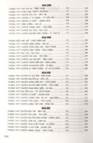 Tuyển tập 25 năm đề thi Olympic 30/4 - Toán 11